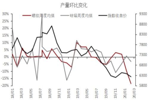 海外疫情扩散对黑色产业链潜在影响评估 —— 新冠肺炎疫情监测及对黑色产业影响评估系列报告（八）