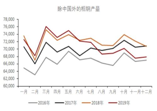 海外疫情扩散对黑色产业链潜在影响评估 —— 新冠肺炎疫情监测及对黑色产业影响评估系列报告（八）