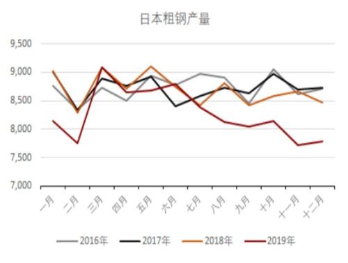 海外疫情扩散对黑色产业链潜在影响评估 —— 新冠肺炎疫情监测及对黑色产业影响评估系列报告（八）