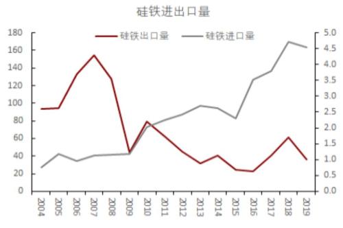 海外疫情扩散对黑色产业链潜在影响评估 —— 新冠肺炎疫情监测及对黑色产业影响评估系列报告（八）