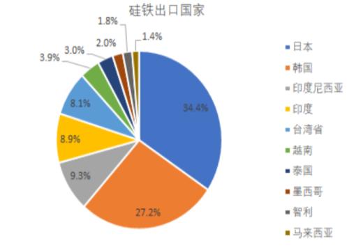 海外疫情扩散对黑色产业链潜在影响评估 —— 新冠肺炎疫情监测及对黑色产业影响评估系列报告（八）