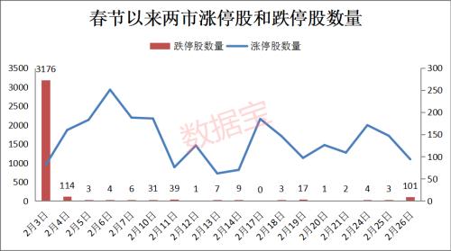 科技股迎黑色一天!户均亏7000元 四大数据揭秘“牛”在否?