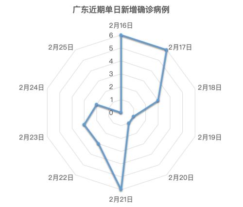 14省份下调答急反响级别,广东为何又“抢先”?