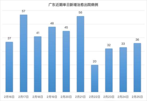14省份下调答急反响级别,广东为何又“抢先”?