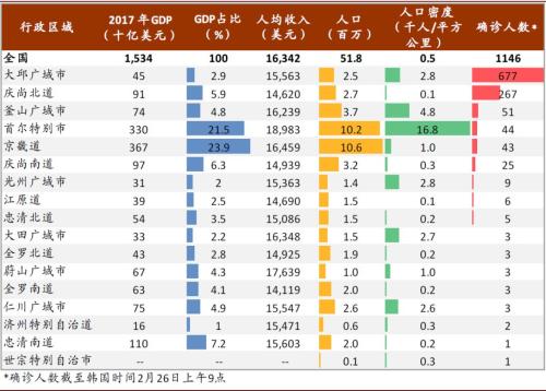 中金：韩国疫情升级的潜在经济影响