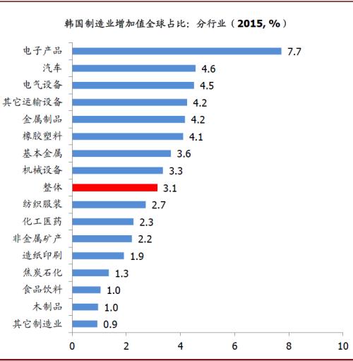 中金：韩国疫情升级的潜在经济影响