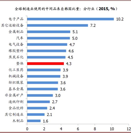 中金：韩国疫情升级的潜在经济影响