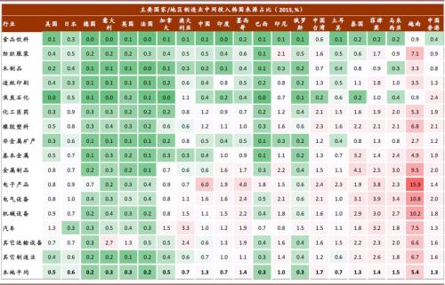 中金：韩国疫情升级的潜在经济影响