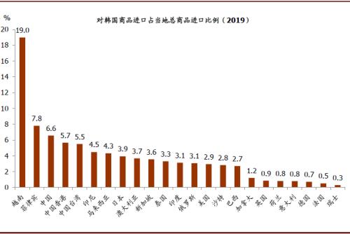 中金：韩国疫情升级的潜在经济影响