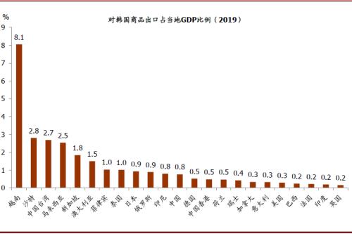 中金：韩国疫情升级的潜在经济影响