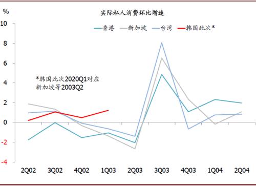 中金：韩国疫情升级的潜在经济影响