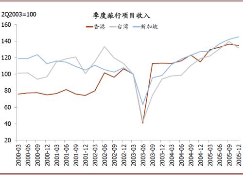 中金：韩国疫情升级的潜在经济影响