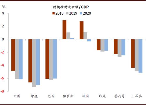 中金：韩国疫情升级的潜在经济影响