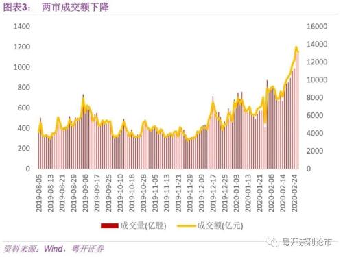 粤开策略｜资金面日报：市场风格发生变化-0226