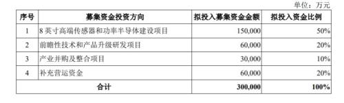 A股“红筹第一股”首秀!开盘大涨290% 国家大基金加持-临沂泽焜网络科技有限公司
