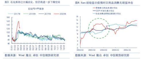 需求恢复仍是主线，但关注全球疫情扩散风险