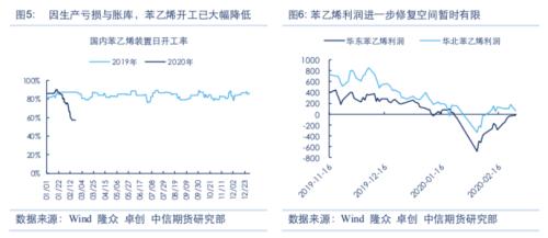 需求恢复仍是主线，但关注全球疫情扩散风险