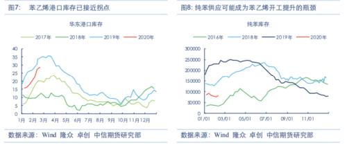 需求恢复仍是主线，但关注全球疫情扩散风险