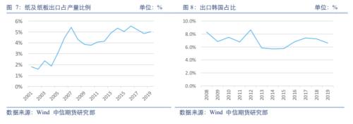 需求恢复仍是主线，但关注全球疫情扩散风险