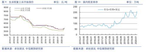 需求恢复仍是主线，但关注全球疫情扩散风险