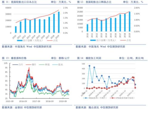 需求恢复仍是主线，但关注全球疫情扩散风险