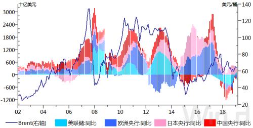 【中粮视点】金油比次新高 油价何时龙抬头