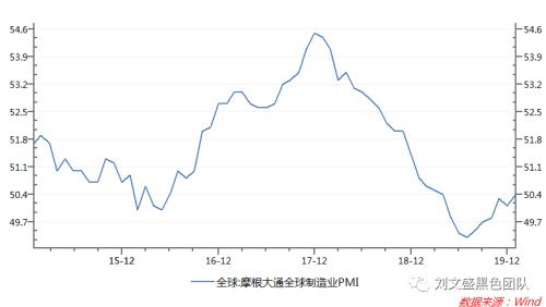 针对近期宏观的一些思考 —— 新冠肺炎疫情监测及对黑色产业影响评估系列报告（十）