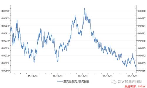 针对近期宏观的一些思考 —— 新冠肺炎疫情监测及对黑色产业影响评估系列报告（十）