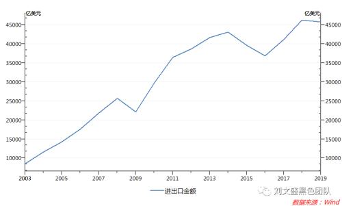 针对近期宏观的一些思考 —— 新冠肺炎疫情监测及对黑色产业影响评估系列报告（十）