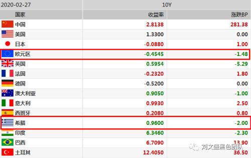 针对近期宏观的一些思考 —— 新冠肺炎疫情监测及对黑色产业影响评估系列报告（十）