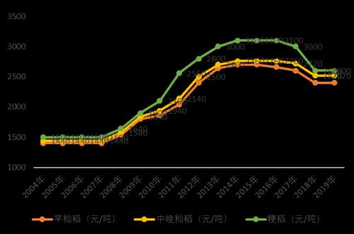 【中粮视点】近期谷物市场的几个热点解读