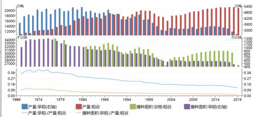 【中粮视点】近期谷物市场的几个热点解读