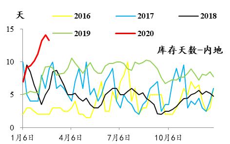 【中粮视点】关于甲醇的猜想