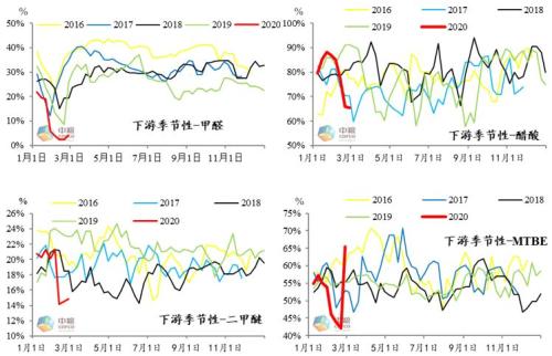 【中粮视点】关于甲醇的猜想