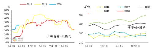 【中粮视点】关于甲醇的猜想