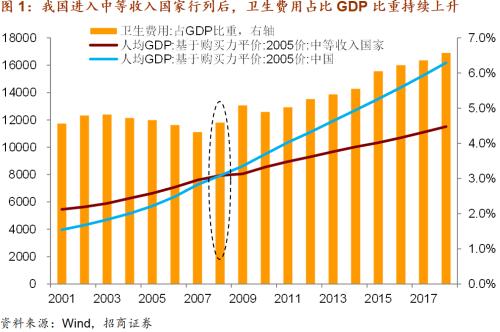 30年后人均gdp_日本经验 老龄化社会 消费如何拉动经济(3)