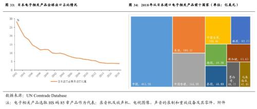 全球gdp推演_2020全球经济推演 U型反弹 衰退还是危机