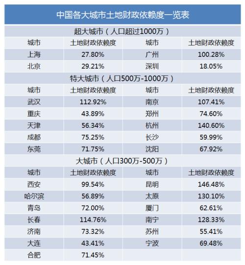 花样繁多、杠杆凶猛！到底该不该救楼市？