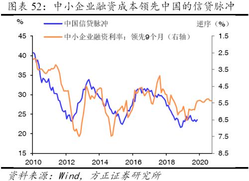 方正证券再展望2020年中国经济:经霜弥笃