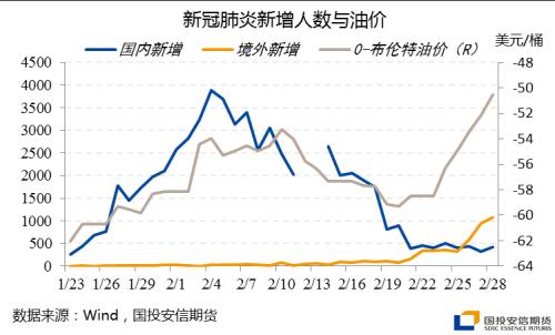 以史为鉴，应对需求冲击的欧佩克减产，最后结果都怎么样了？【点石成金】