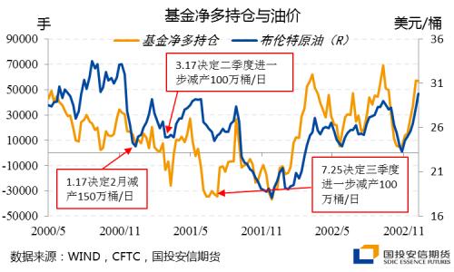 以史为鉴，应对需求冲击的欧佩克减产，最后结果都怎么样了？【点石成金】