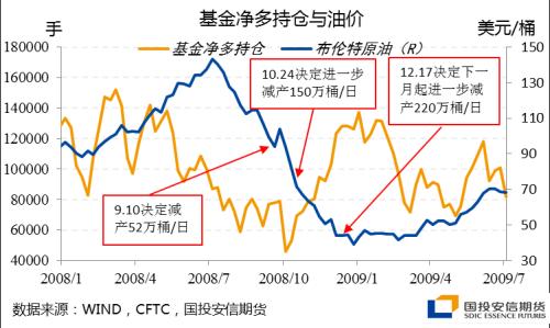 以史为鉴，应对需求冲击的欧佩克减产，最后结果都怎么样了？【点石成金】