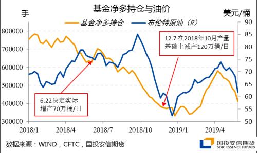 以史为鉴，应对需求冲击的欧佩克减产，最后结果都怎么样了？【点石成金】