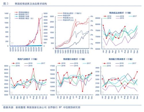 海外疫情对全球油品需求影响探讨