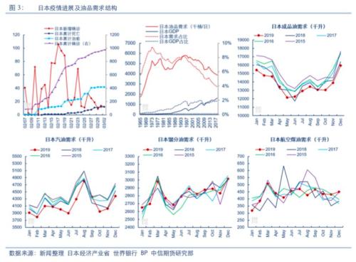 海外疫情对全球油品需求影响探讨