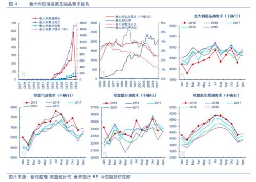 海外疫情对全球油品需求影响探讨