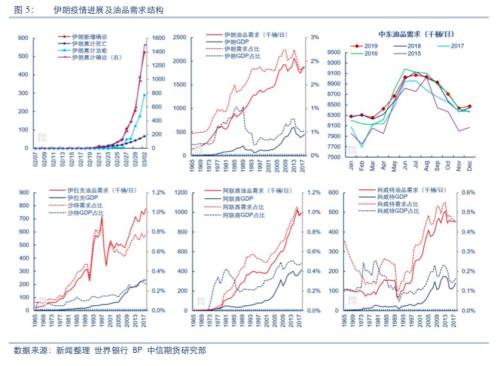 海外疫情对全球油品需求影响探讨