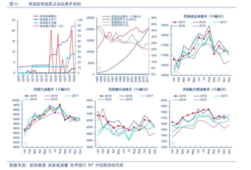 海外疫情对全球油品需求影响探讨