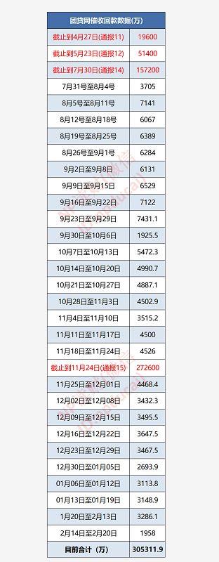 投资人速看！爱钱进、微贷网等五大平台最新进展