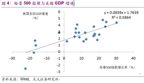 GDP外生(3)